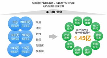 美的大数据建设 聚焦业务价值的数据服务实践与启示