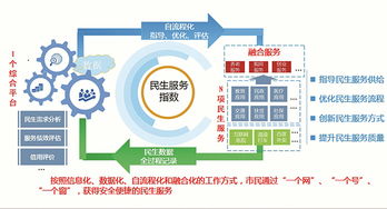 大数据服务 贵州以技术创新引领民生服务新变革